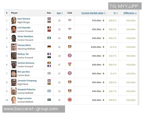 德甲球队身价动态分析:15队总身价上涨科隆涨幅居首3队下滑 德甲球队身价动态分析:15队总身价上涨科隆涨幅居首3队下滑