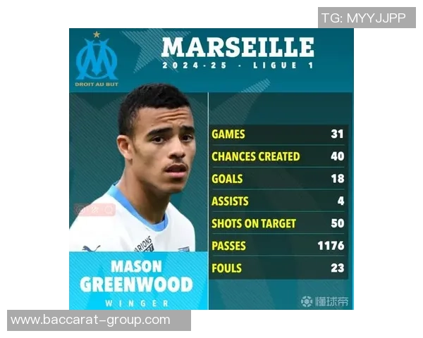 格林伍德本赛季联赛贡献13球英超英格兰球员仅次于凯恩