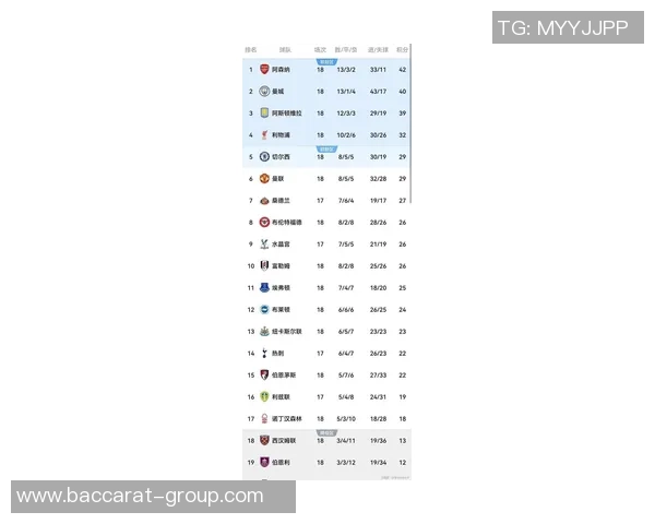 英超最新积分榜曼城紧追阿森纳争冠形势胶着第二到第八名仅差两分