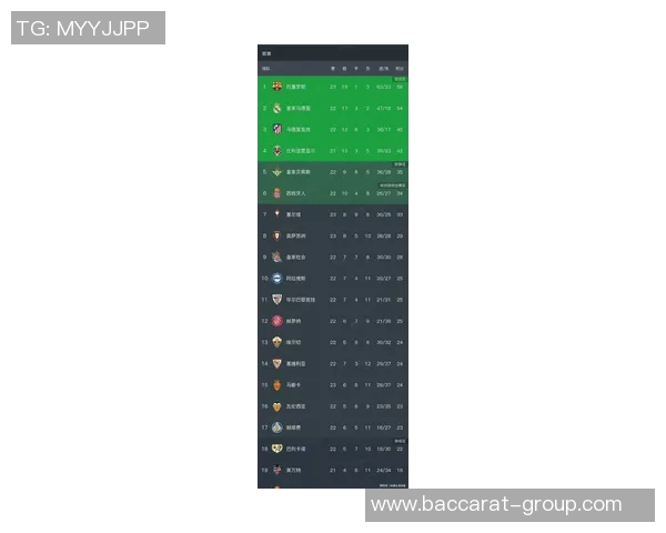 西甲球员身价排行更新姆巴佩与梅西并列第一贝林跌至16亿居次